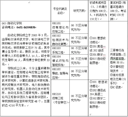 哈尔滨理工大学研究生招生简章包含哪些关键信息？深度解读报考要点