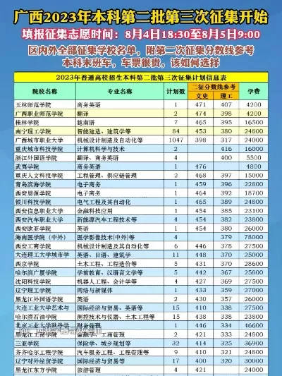 广西征集志愿有哪些学校？这些机会不容错过