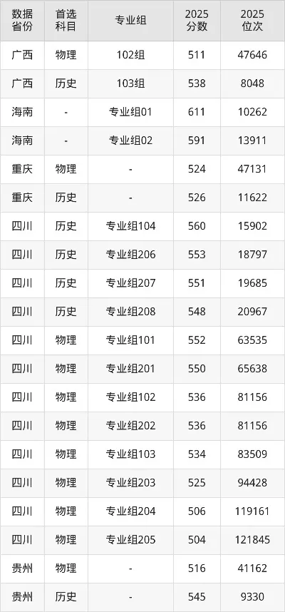 四川轻化工大学录取分数线是多少？深入解析各批次数据与报考策略