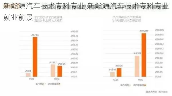 智能汽车技术专业就业前景如何？行业机遇与职业发展全透视