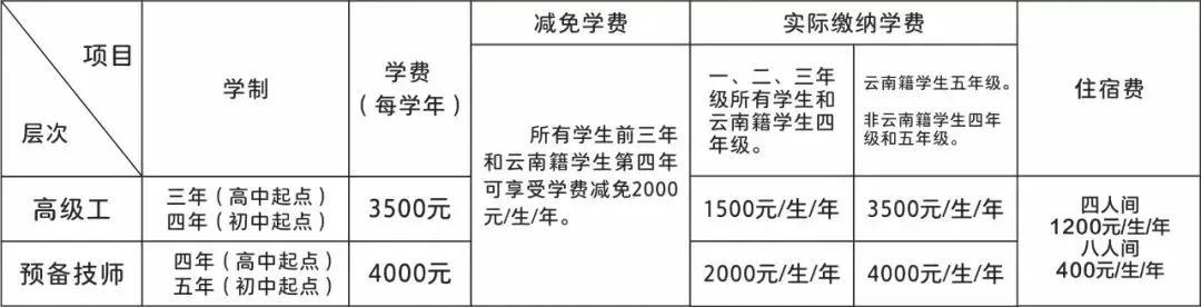 云南技师学院招生办电话是多少？全方位沟通渠道与招生政策解读