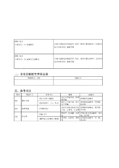 数学类专业考研考哪些科目？核心科目与方向选择全攻略