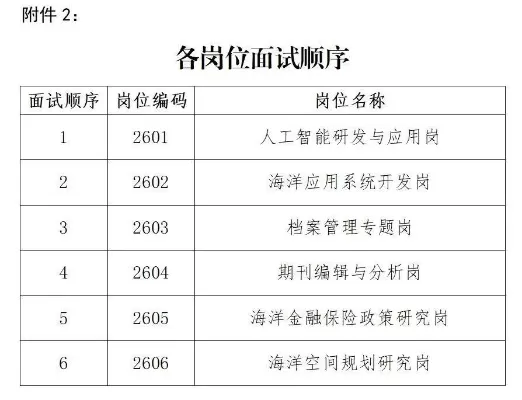 海洋技术专业考公岗位有哪些？2025年核心部门与报考指南全解析