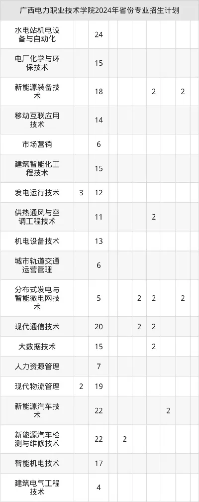 广西电力职业技术学院专升本怎么样？深入剖析升学路径与成功要素