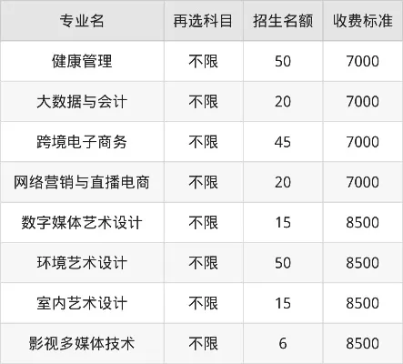 广西信息职业技术学院学费多少一年？2025年各专业收费标准详解