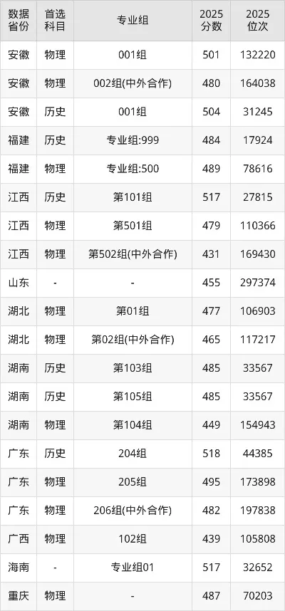  安阳理工学院2025录取分数线是多少？招生政策与专业趋势深度解析