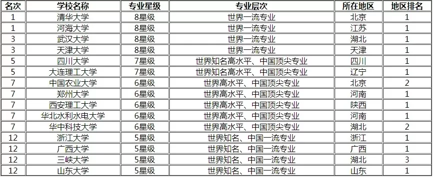 云南水利水电职业学院是什么学校？详解特色专业与就业前景