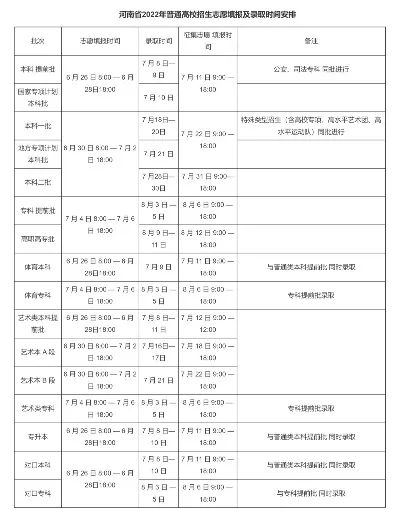 河南专科批征集志愿时间是何时？——关键时间节点与操作指南全解析