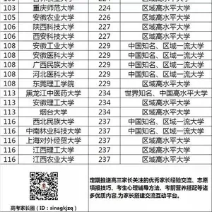 320分能上的大学有哪些？全面解析低分考生的升学路径与策略