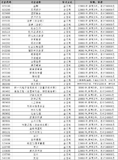  云南大学学费一年多少钱？2025年最新收费标准全解析
