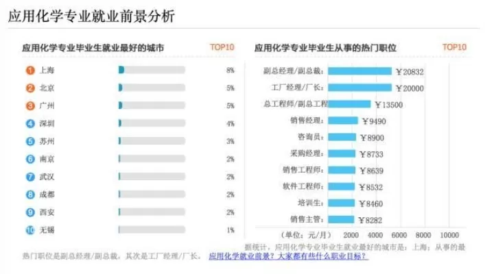 化学专业就业太难了？深挖困境与突围路径