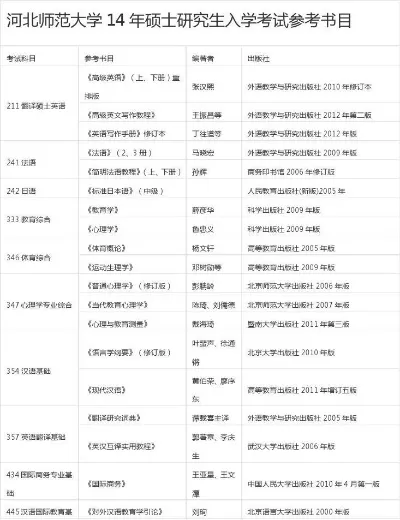 河北师范大学研究生考试大纲是什么？如何高效利用考试大纲备考？