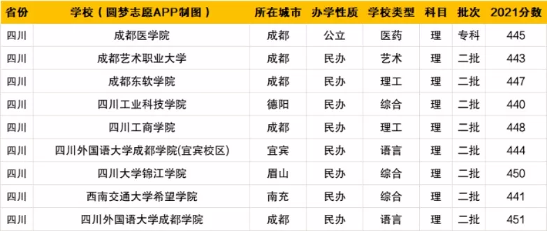 高考440分能上什么大学？全面解析省内本科与优质专科的选择策略