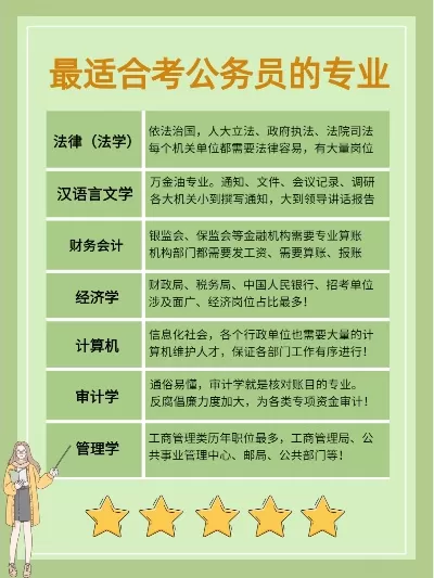 考公最好考的十大专业？这十大专业让您离体制更近一步