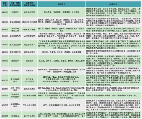 技师五年制算不算大专文凭？从政策到现实的深度解析