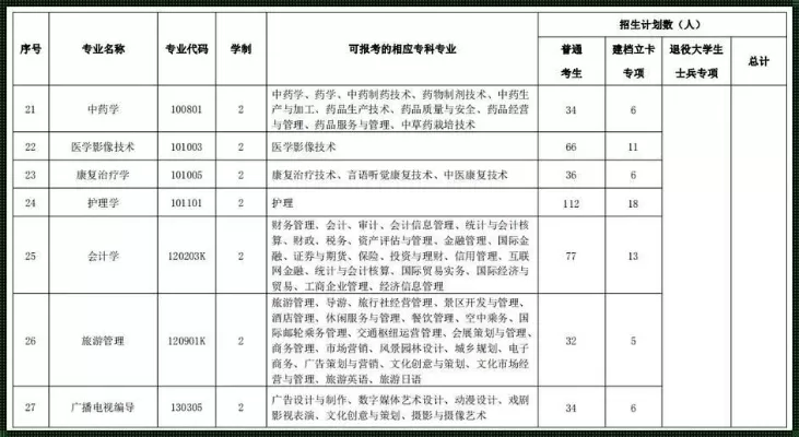 湖北民族大学的王牌专业有哪些？全面剖析优势学科与就业前景