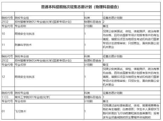 2025安徽省征集志愿学校有哪些？完整院校名单与报考策略解析