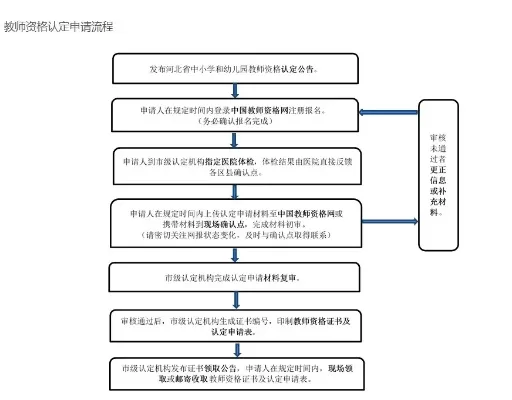大学教师资格证怎么查询？全面解析高校教师认证流程与常见问题