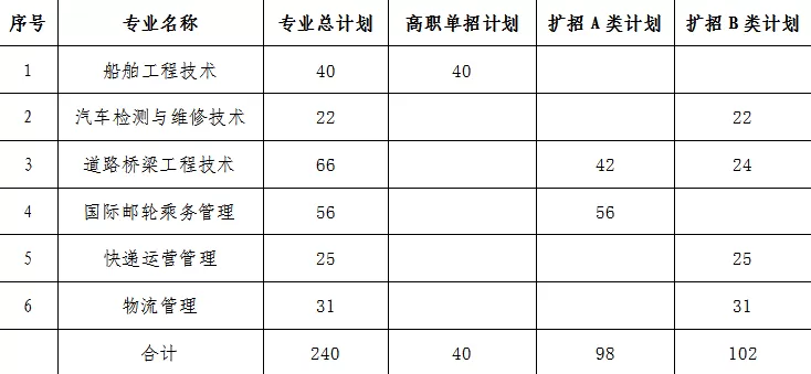 武汉交通职业学院专升本对口学校有哪些？本质是优质职业教育贯通平台