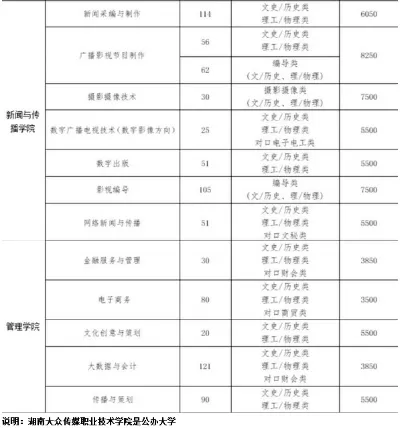 大众传媒职业学院学费多少？全方位解析收费标准与性价比