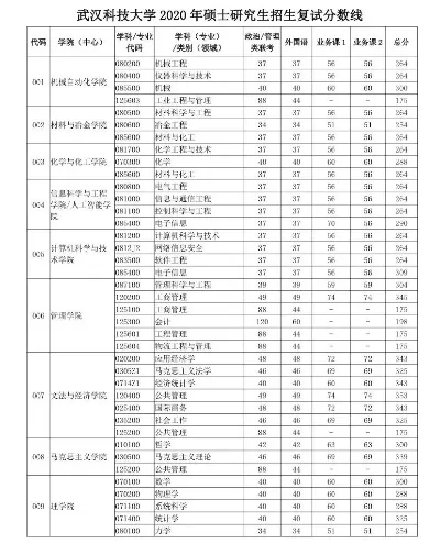  武汉科技大学考研分数线是多少？全面解读历年趋势与备考策略