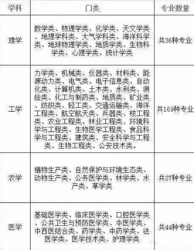 大专选专业有文理科的限制吗？从政策约束到跨界突围