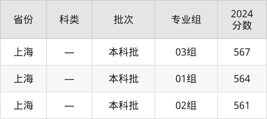  上海财经大学2025年分数线是多少？全方位解析录取趋势与报考指南