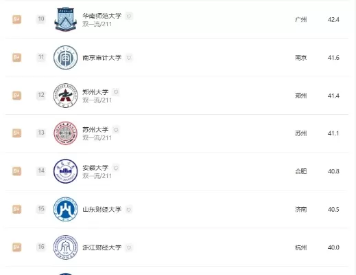 华南师大最厉害三个专业是哪些？王牌专业实力全解析