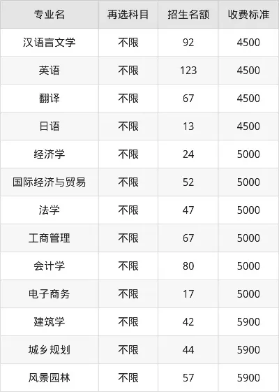 南华大学学费一年多少钱？各专业收费标准与省钱全攻略