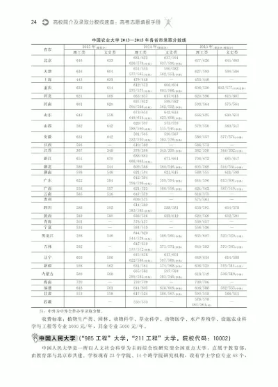 670分能上什么大学？——高考志愿填报实用手册