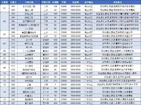 广州工商学院属于什么档次的学校？本质是应用型本科院校的典型代表