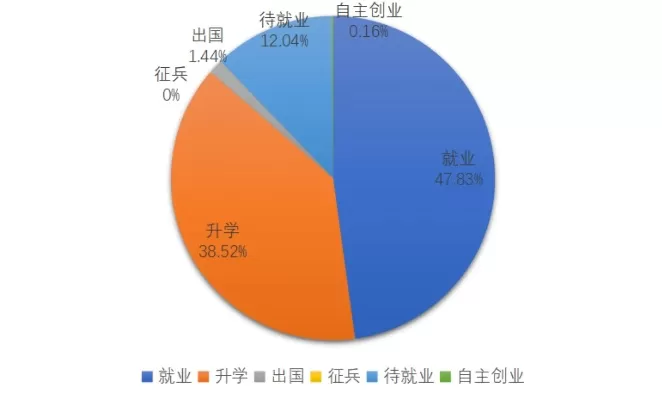 国防科技大学研究生毕业后去向？聚焦军籍差异与职业发展图谱
