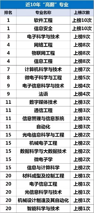 读研最吃香的十个专业？十大高潜力专业全面解析