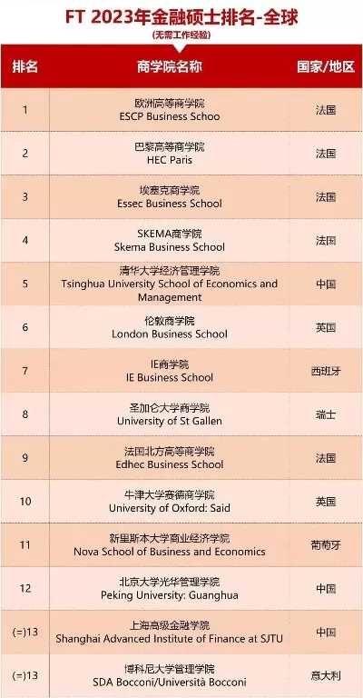  伦敦商学院世界排名解析：稳居全球前十的商界精英摇篮