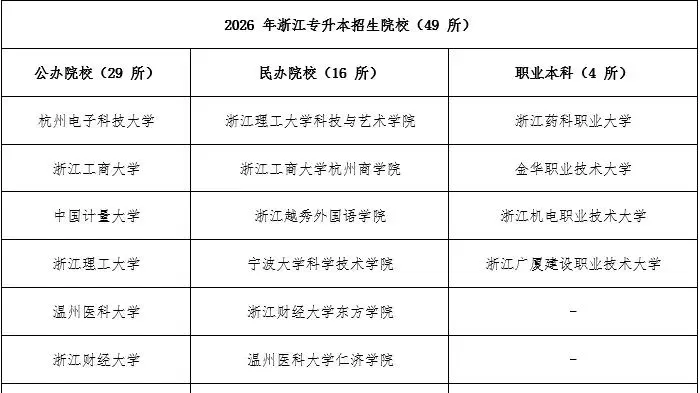 2026浙江有哪些大学有望转公办？深入剖析转型路径与报考价值