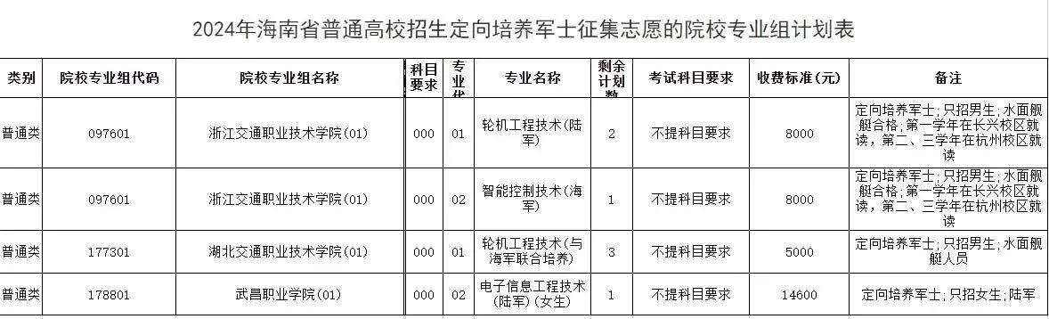 2024年河南专科征集志愿补录院校有哪些？附完整名单与填报策略