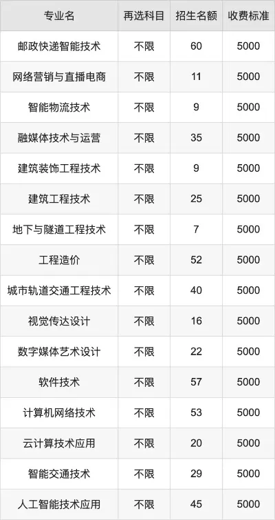 南昌交通职业技术学院学费多少？公办院校的收费标准与价值解读
