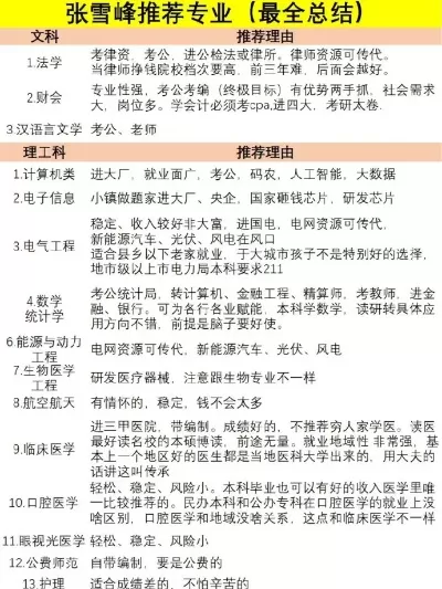 专升本有哪些黄金专业？张雪峰最看好的就业方向全解析