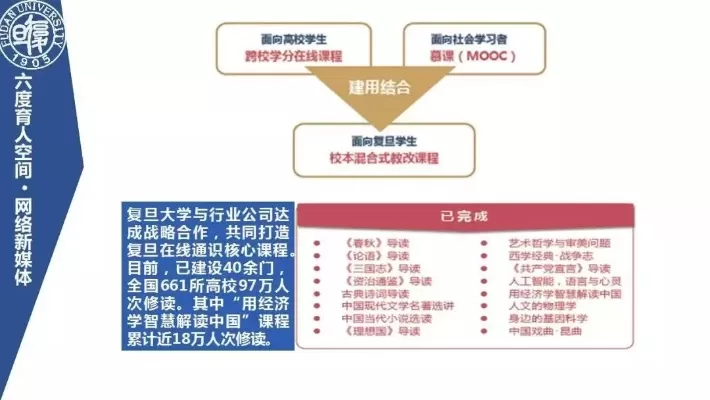 复旦大学研究生官网是怎样的存在？全方位解读招生培养体系