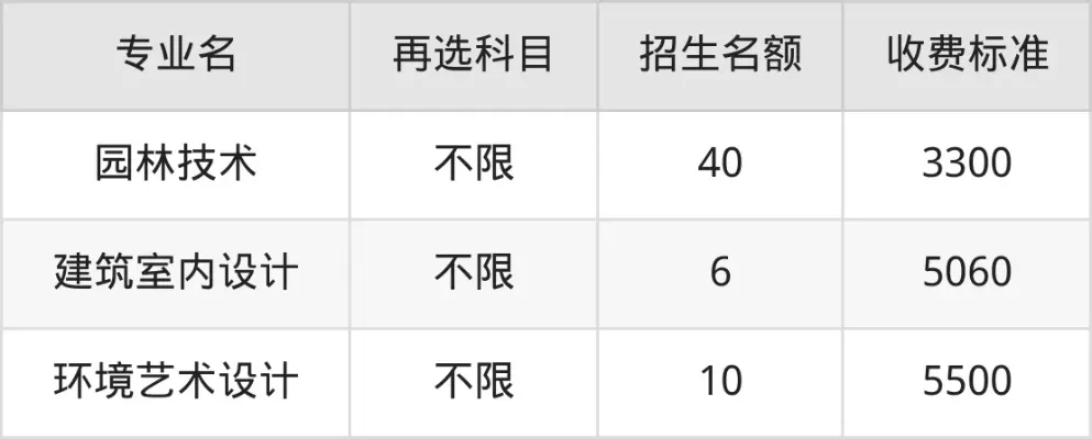  岳阳职业技术学院学费是多少？全面解读2025年收费标准与性价比
