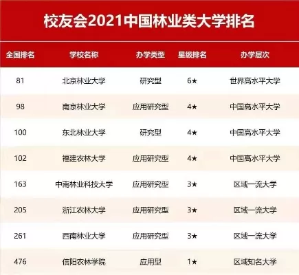 林业大学排名如何评估？全球与中国顶尖院校全览