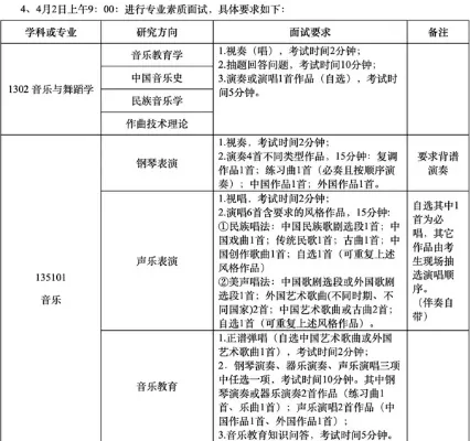  音乐专业考研：专硕好还是学硕好？深度解析与选择策略