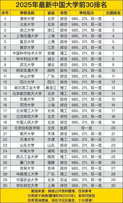  2025年中国前十大学有哪些？全面解析顶尖学府实力格局