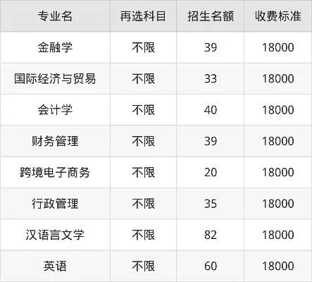 徐海学院4年学费多少？民办高校性价比与资助体系全透视