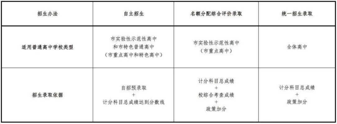 和田地区高中阶段招生志愿填报指南：如何科学选择升学路径？