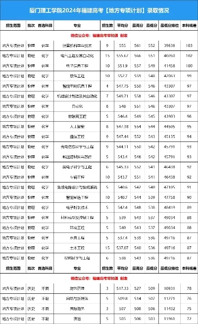 厦门理工学院学费多少钱？2025年各专业收费标准全解析