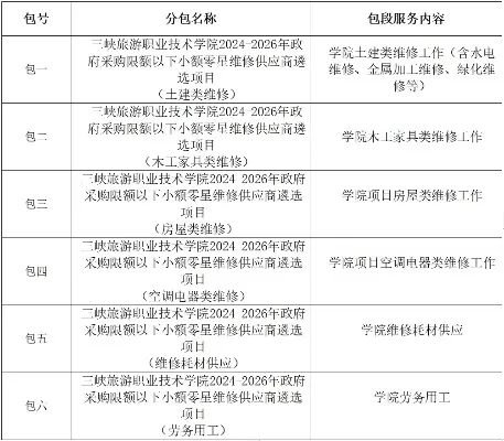三峡旅游职业学院专业代码2024是什么？解答2024年专业设置与报考指南