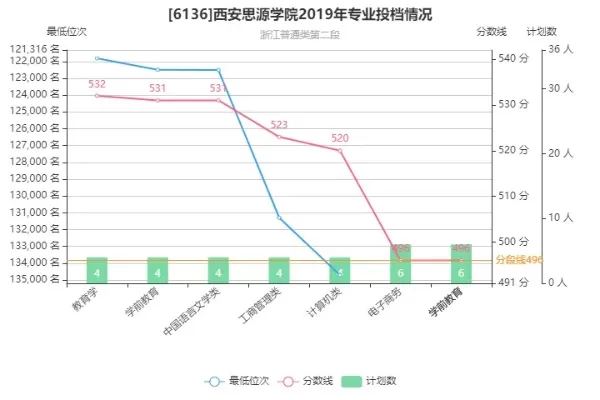 思源学院最牛三个专业？基于综合实力与就业数据的权威解析
