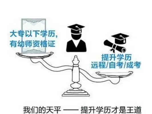 自考大专需要前置学历吗？——全面解析报名条件与学习路径