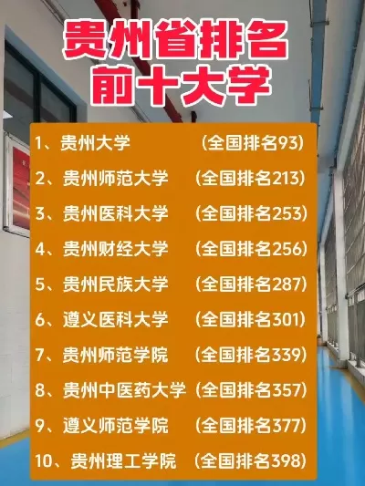 贵州十大医科大学排名？权威榜单与全面解析
